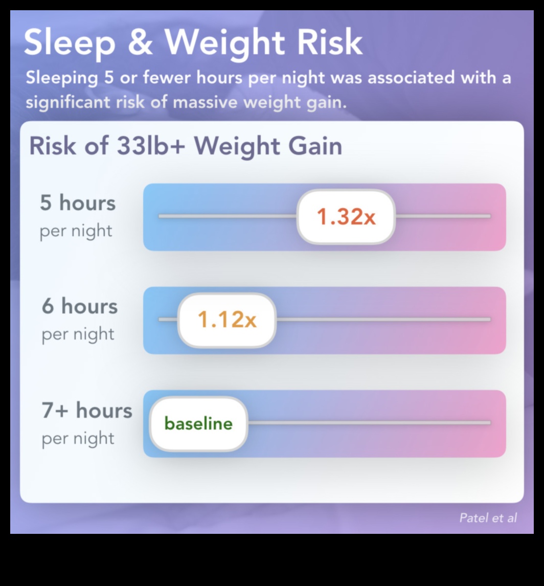 Miega ietekme uz jūsu svara zaudēšanas diētu