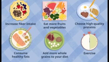 Saistība starp vairogdziedzera veselību un svara zaudēšanas diētām