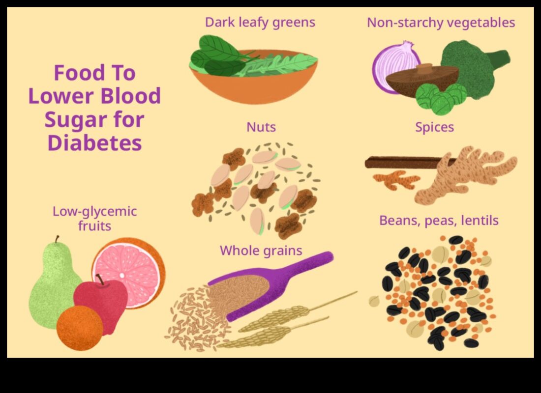 Keto un cukura līmeņa kontrole asinīs: visaptveroša pieeja