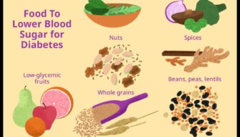 Keto un cukura līmeņa kontrole asinīs: visaptveroša pieeja
