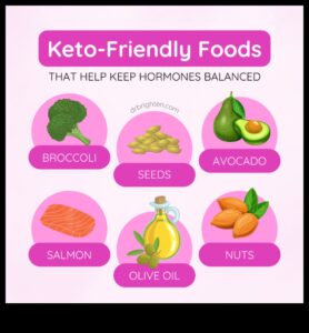 Keto un hormonālā veselība: līdzsvara uzturēšana