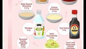 Vai jūs varat sasniegt ketozi bez stingras diētas ar zemu ogļhidrātu saturu?