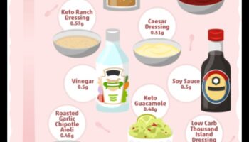 Vai jūs varat sasniegt ketozi bez stingras diētas ar zemu ogļhidrātu saturu?