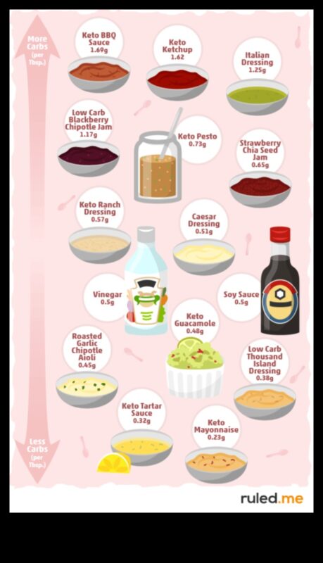 Vai jūs varat sasniegt ketozi bez stingras diētas ar zemu ogļhidrātu saturu?