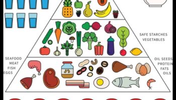 Paleo un hroniskas sāpes: visaptveroša pieeja