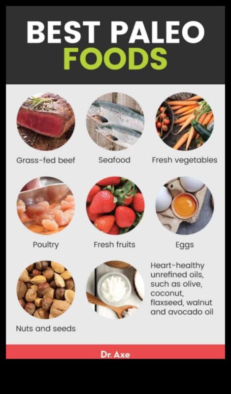 Paleolīta diēta un vingrinājumi: pareizā līdzsvara atrašana