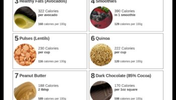 Svara palielināšanas diētas veģetāriešiem un vegāniem: ar augiem darbināmas stratēģijas