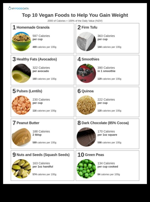 Svara palielināšanas diētas veģetāriešiem un vegāniem: ar augiem darbināmas stratēģijas