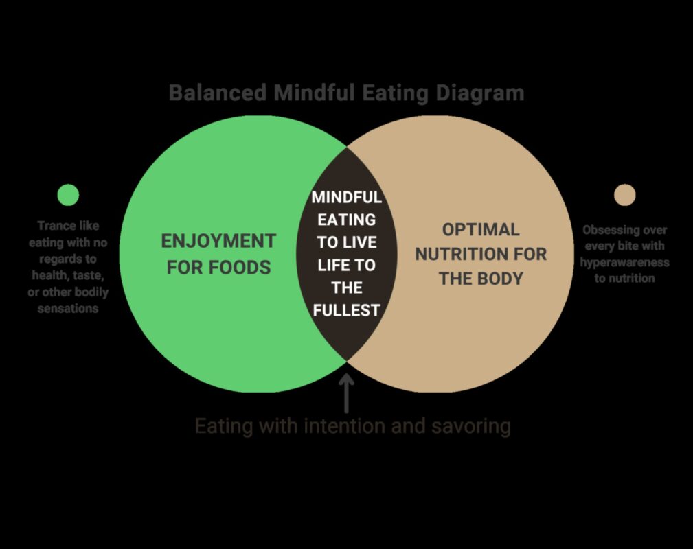 Uzmanīgs uzturs: deficīta novēršanas un novēršanas stratēģijas