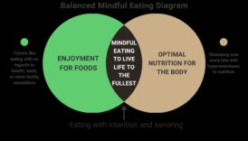 Uzmanīgs uzturs: deficīta novēršanas un novēršanas stratēģijas