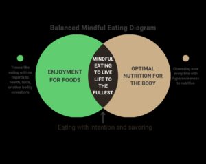 Uzmanīgs uzturs: deficīta novēršanas un novēršanas stratēģijas