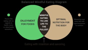 Uzmanīgs uzturs: deficīta novēršanas un novēršanas stratēģijas